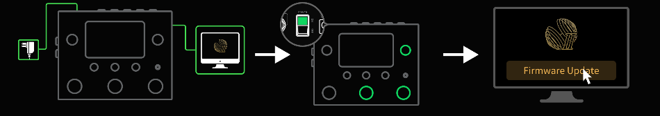 アップデート方法